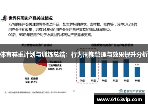 体育减重计划与训练总结：行为周期管理与效果提升分析