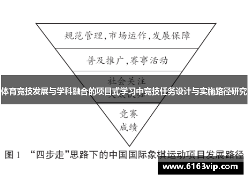 体育竞技发展与学科融合的项目式学习中竞技任务设计与实施路径研究