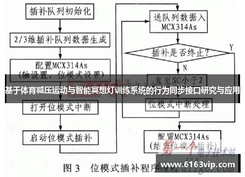 基于体育减压运动与智能冥想灯训练系统的行为同步接口研究与应用